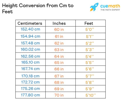 188 cm to inches and feet|Height Converter